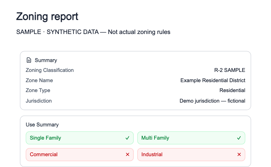 Actual Pillar zoning report summary with synthetic data