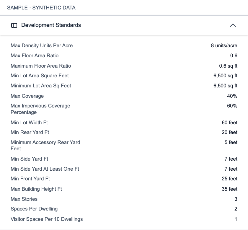 All development standards in the actual zoning report component